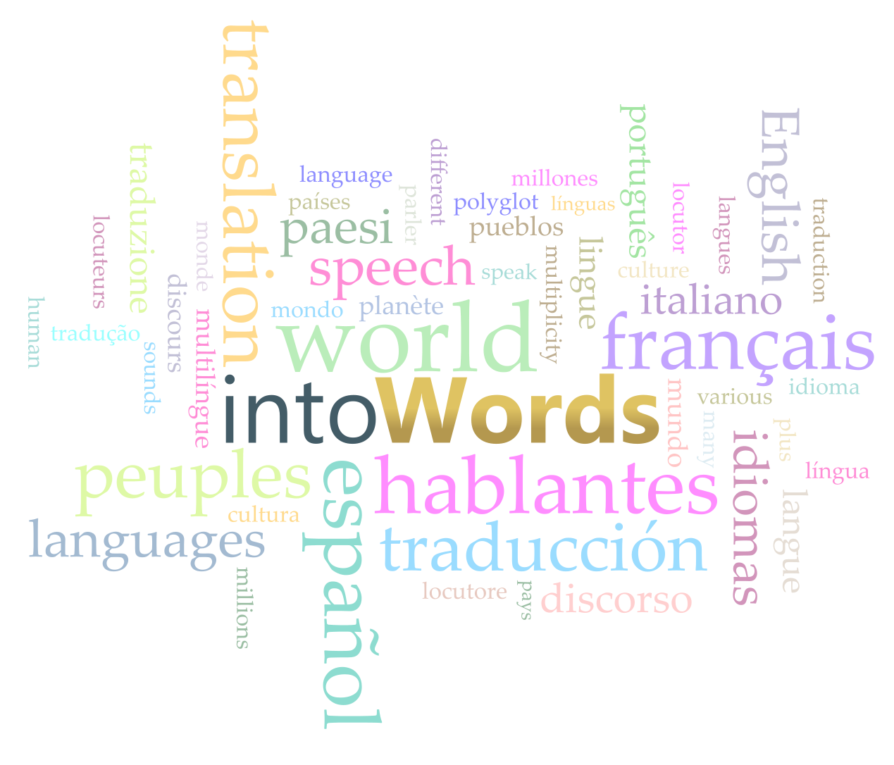 Multilingual word cloud Multilingual word cloud